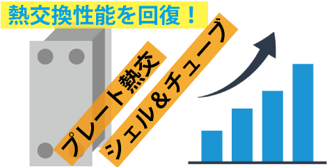九州だけでなく、中四国の熱交換性能低下したプレート式熱交換器、シェルアンドチューブの能力をヨーダイが回復
