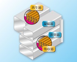 川重冷熱、三菱重工業、日立、パナソニック、吸収式冷凍機の吸収溶液(臭化リチウム)回収