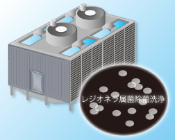冷却塔洗浄整備